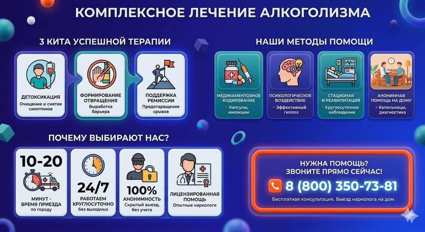Инфографика о методах лечения алкоголизма в Грязовце: детоксикация, кодирование и анонимная помощь на дому от клиники Похмельная служба.